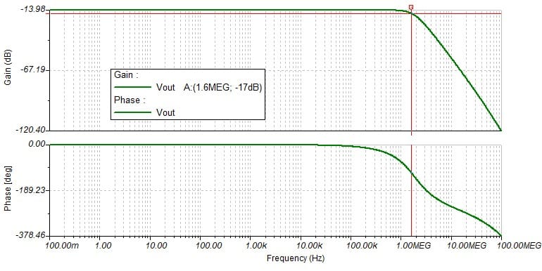 Current Probe Simulated Frequency Response
